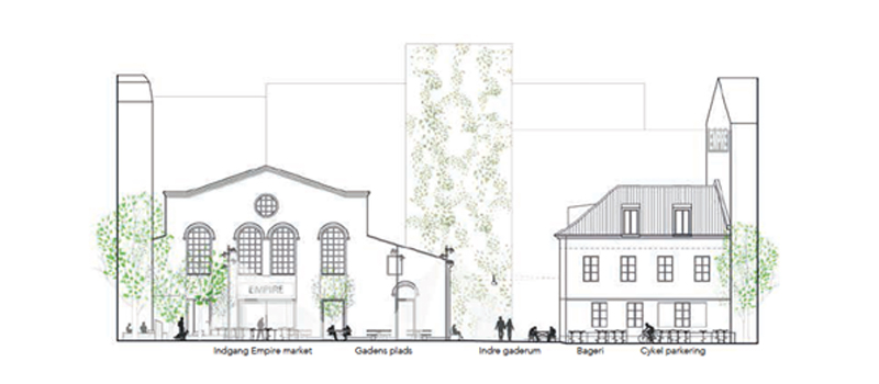 Guldbergsgade - Butikslokaler til leje i Københavns nyeste hot spot-2 -800x350px
